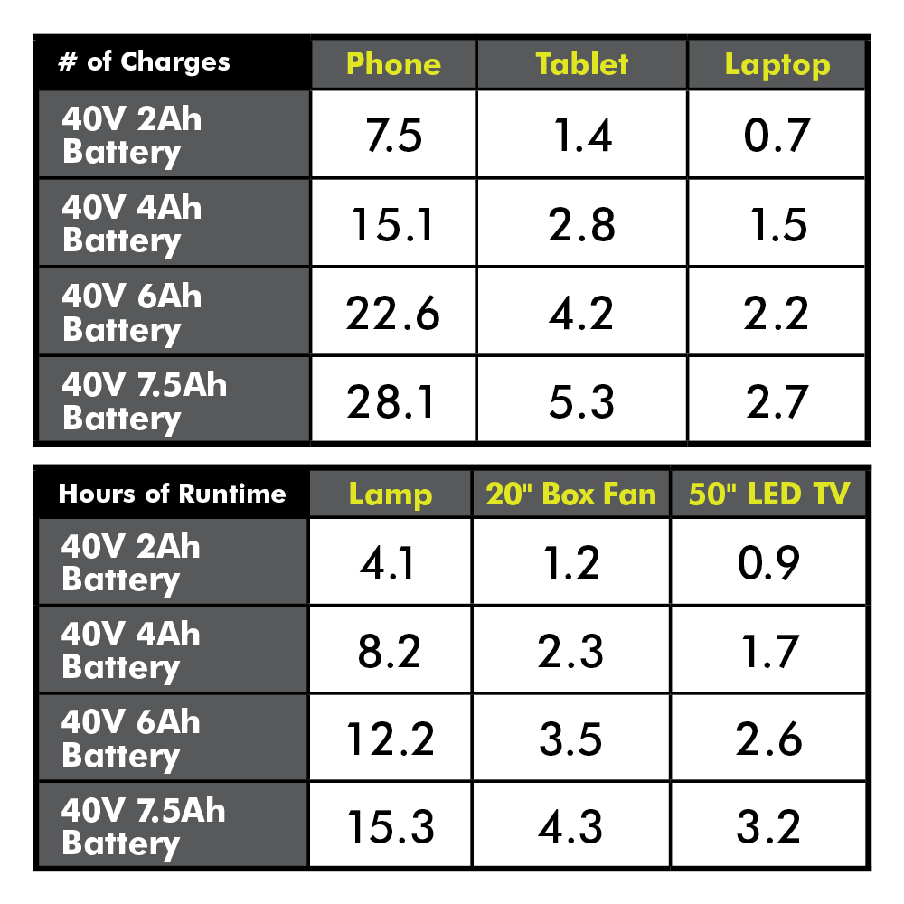 40V 300-WATT POWER SOURCE