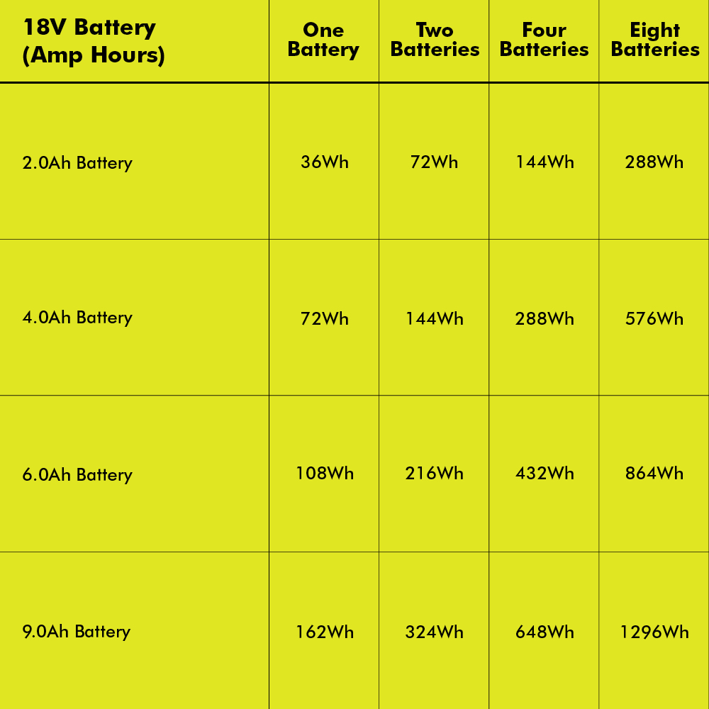 18V ONE+ 1800-WATT POWER STATION KIT