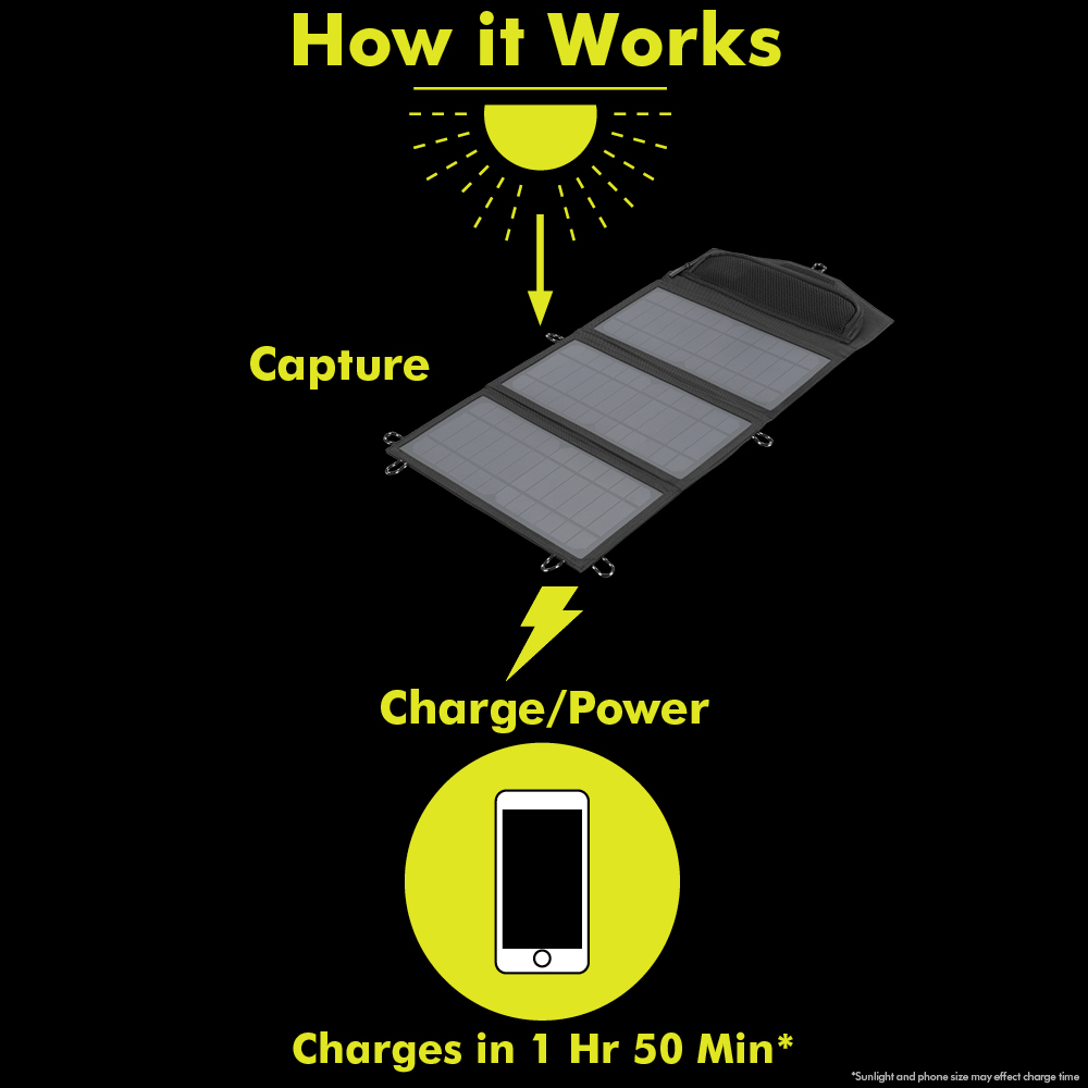 21-WATT FOLDABLE SOLAR PANEL