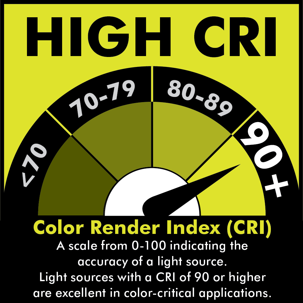 USB LITHIUM LED Inspection Light