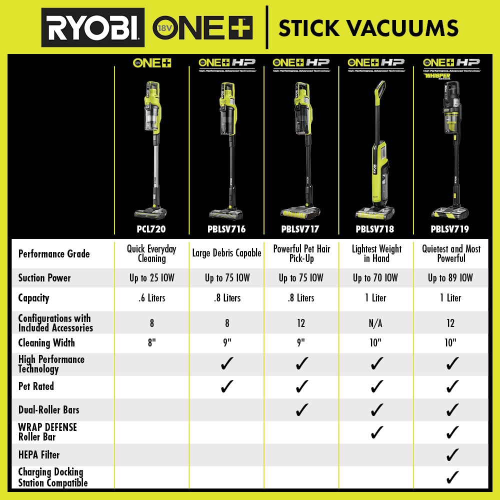 18V ONE+ STICK VACUUM KIT