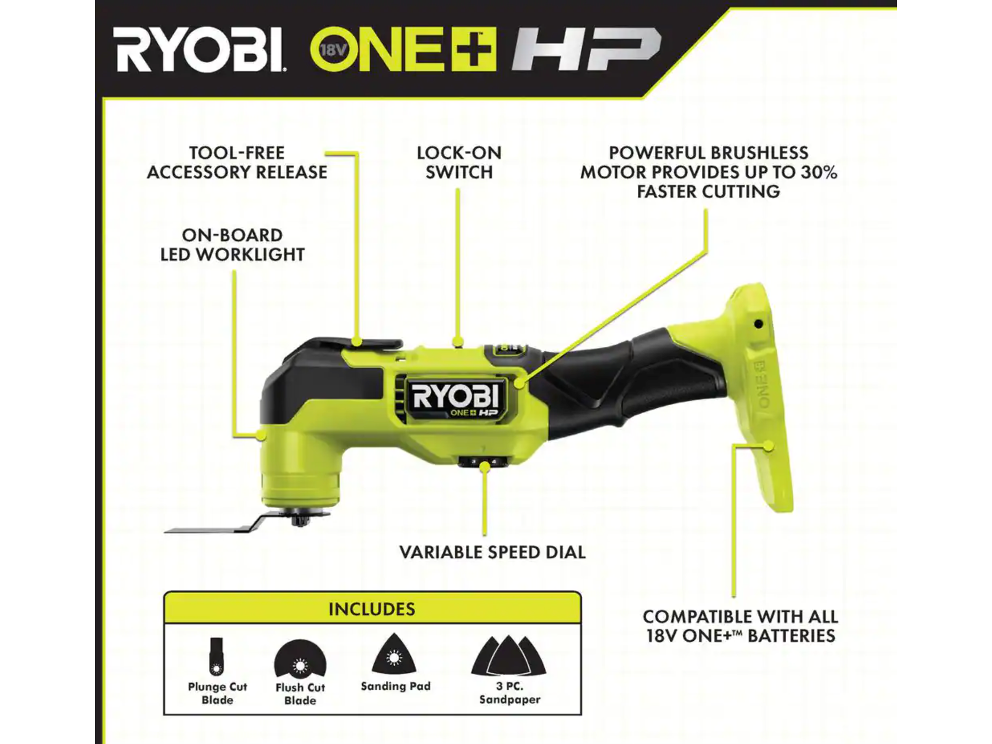 18V Brushless 6-Tool Combo Kit