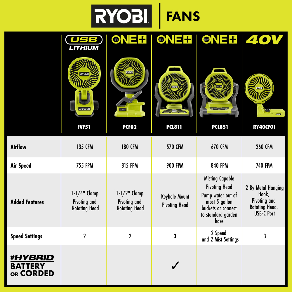 40V BATTERY TOPPER FAN