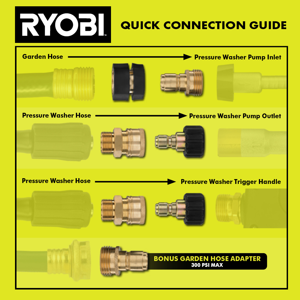 PRESSURE WASHER QUICK CONNECT KIT
