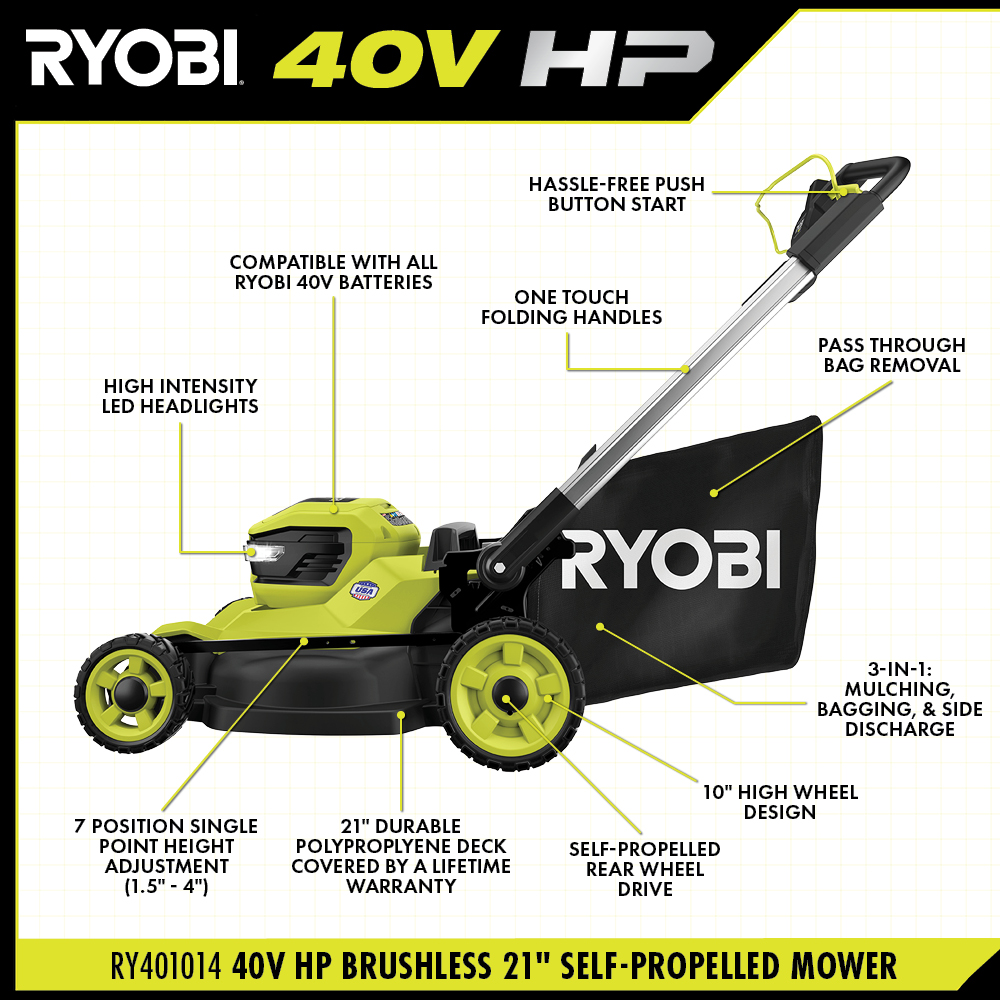 40V HP BRUSHLESS 21