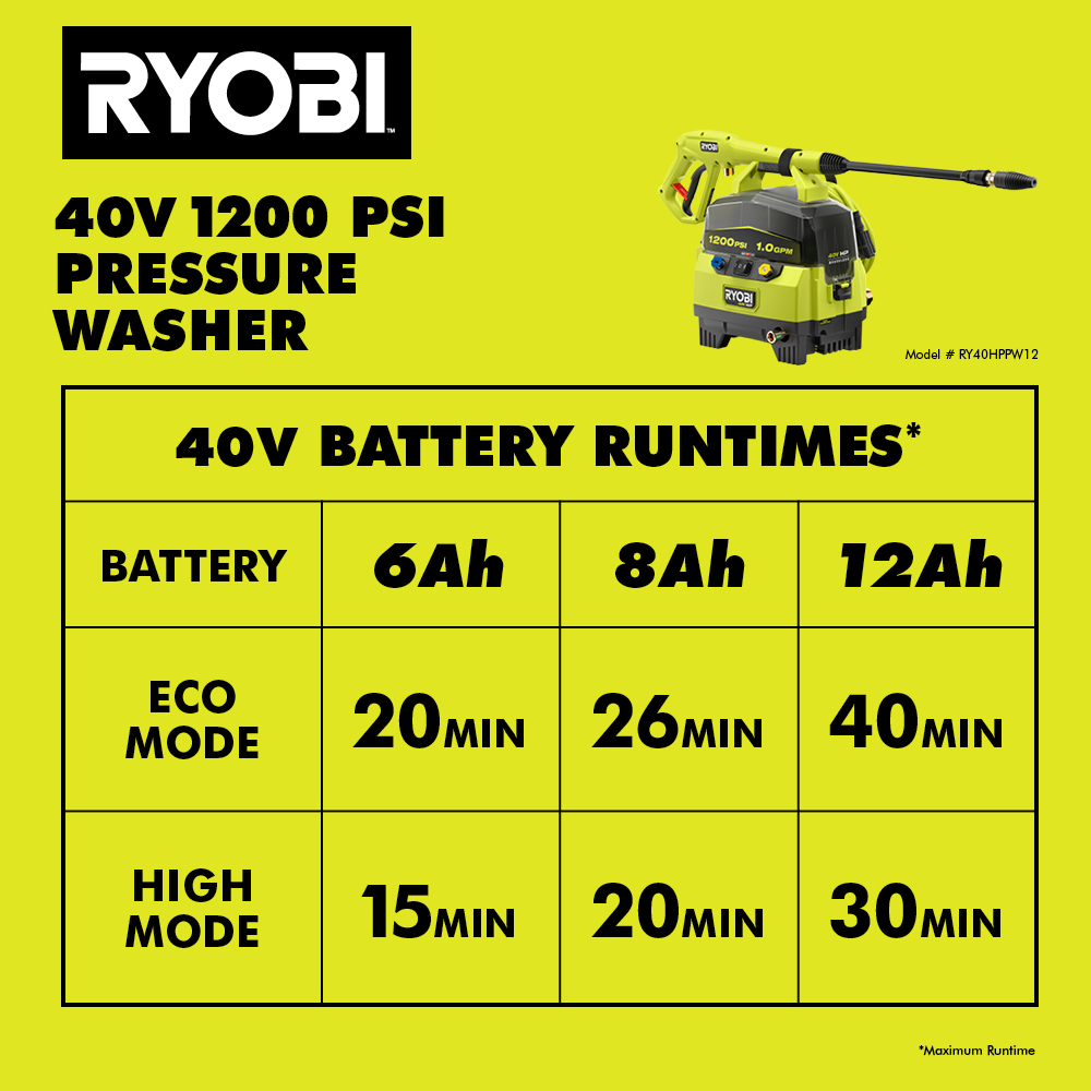 40V HP BRUSHLESS 1200 PSI 1.0 GPM PRESSURE WASHER
