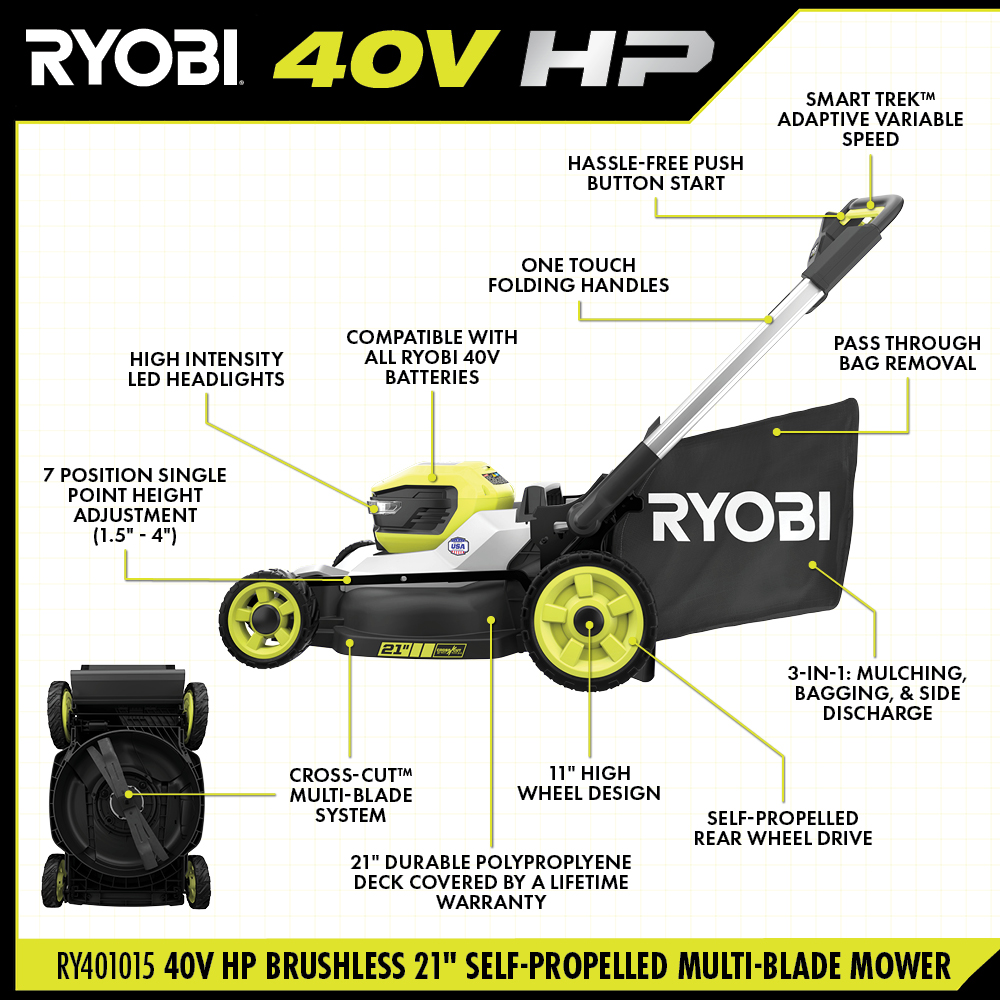 40V HP BRUSHLESS 21
