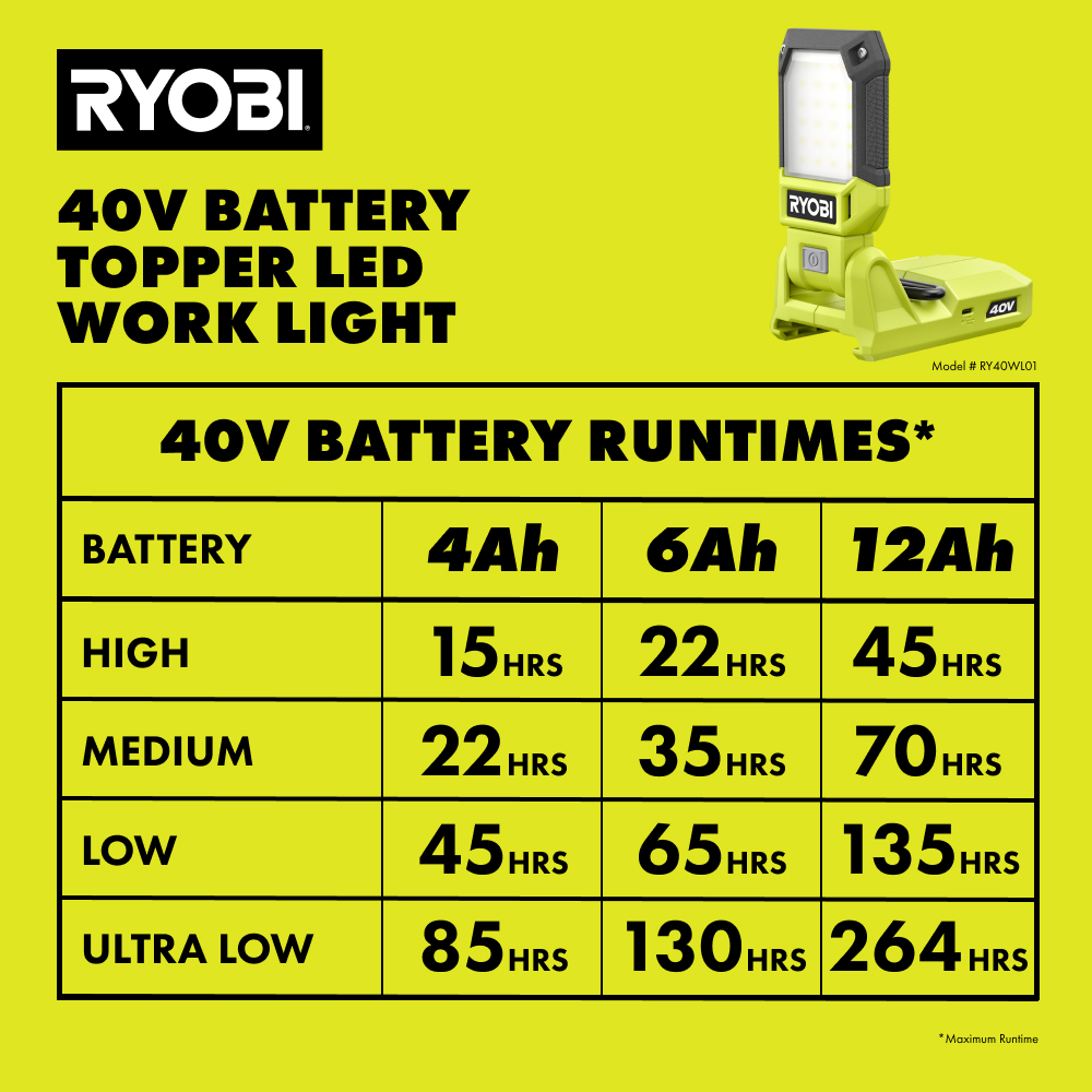 40V BATTERY TOPPER LIGHT