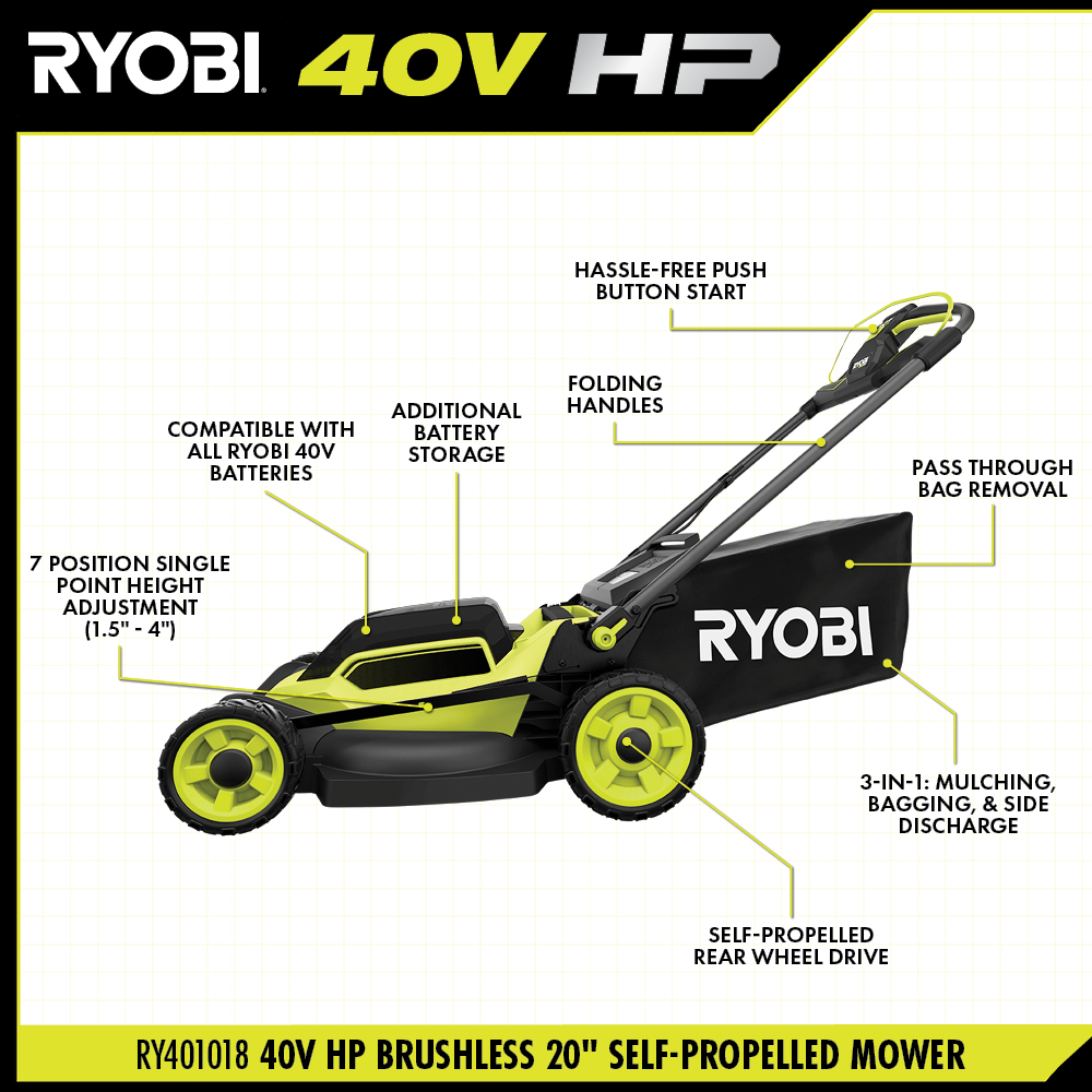 40V HP BRUSHLESS 20