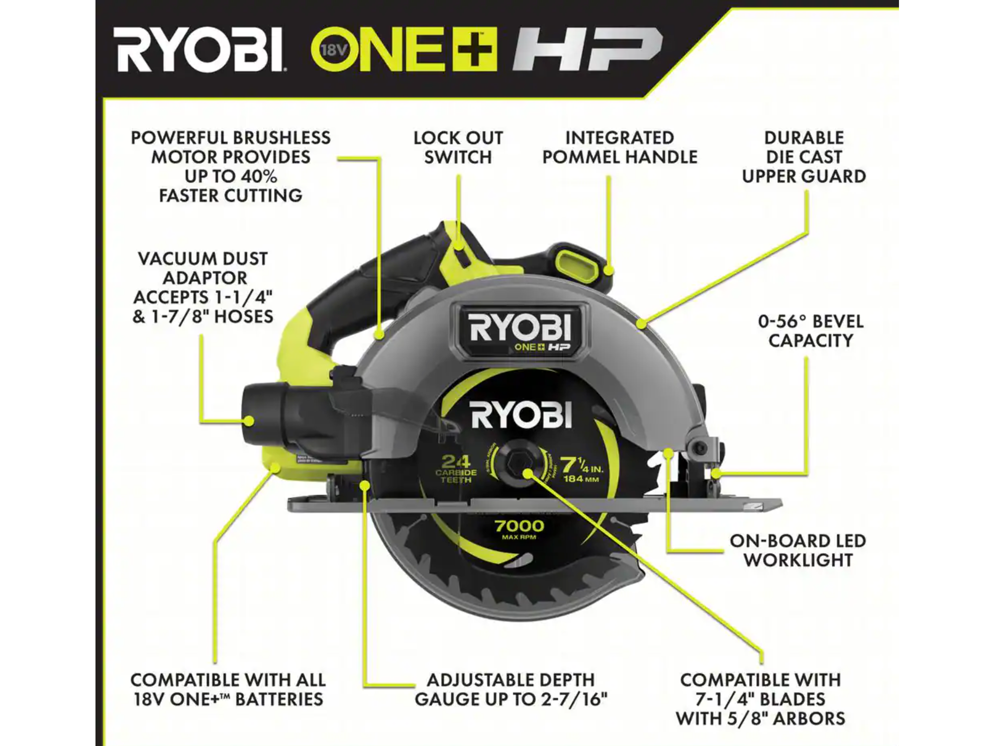 18V Brushless 6-Tool Combo Kit