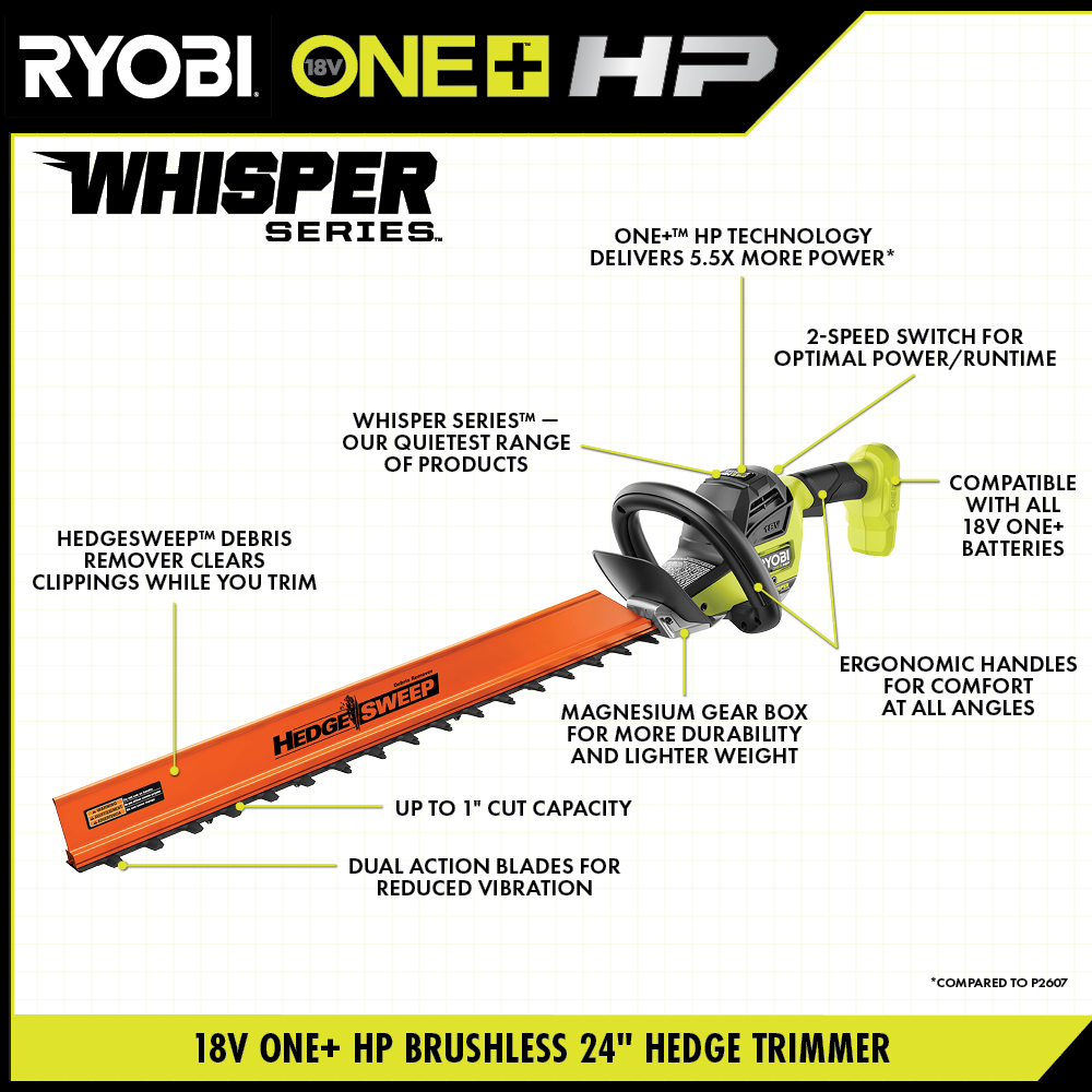 18V ONE+ HP BRUSHLESS WHISPER SERIES 24