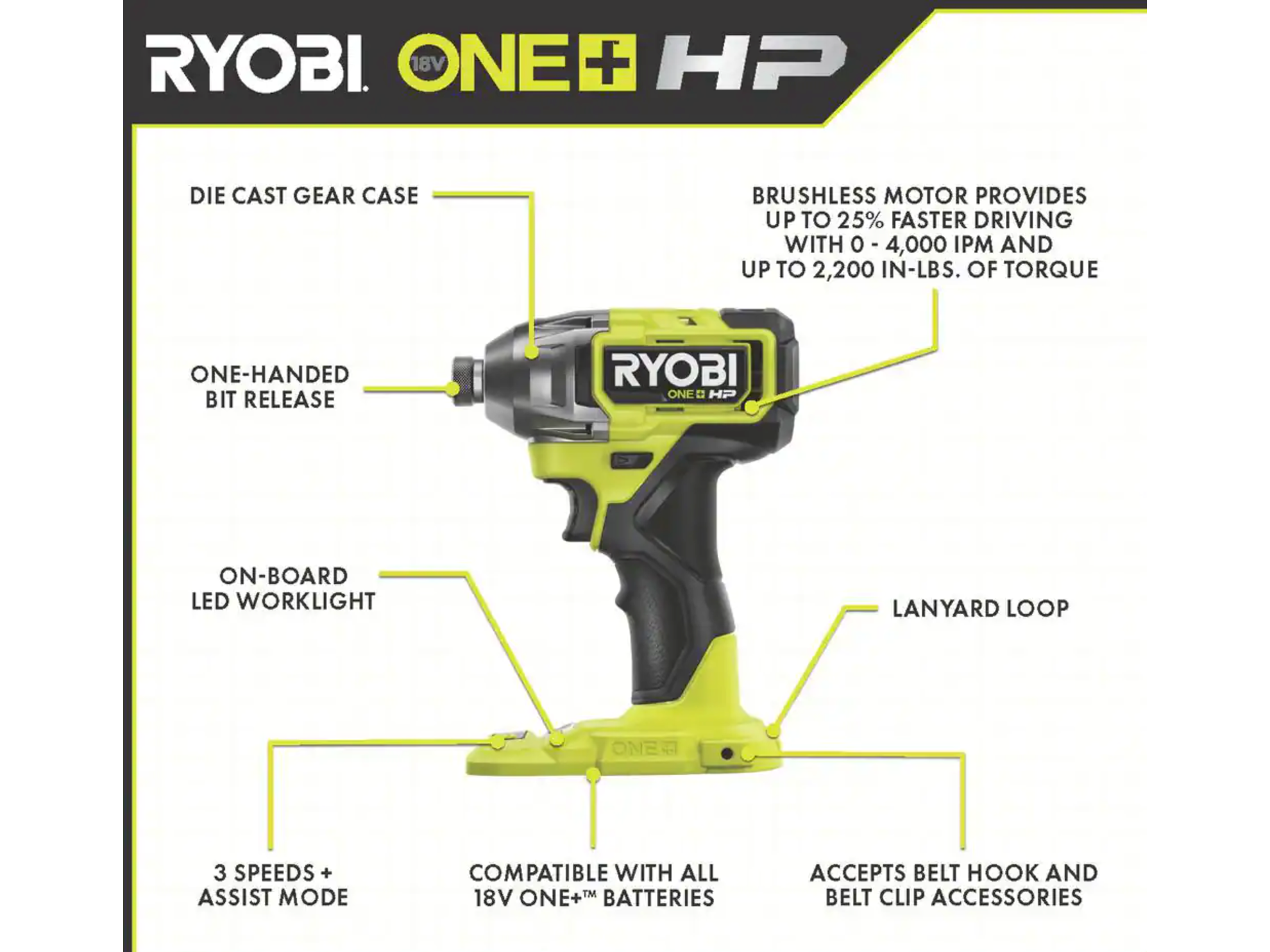 18V ONE+ HP BRUSHLESS 5-TOOL COMBO KIT