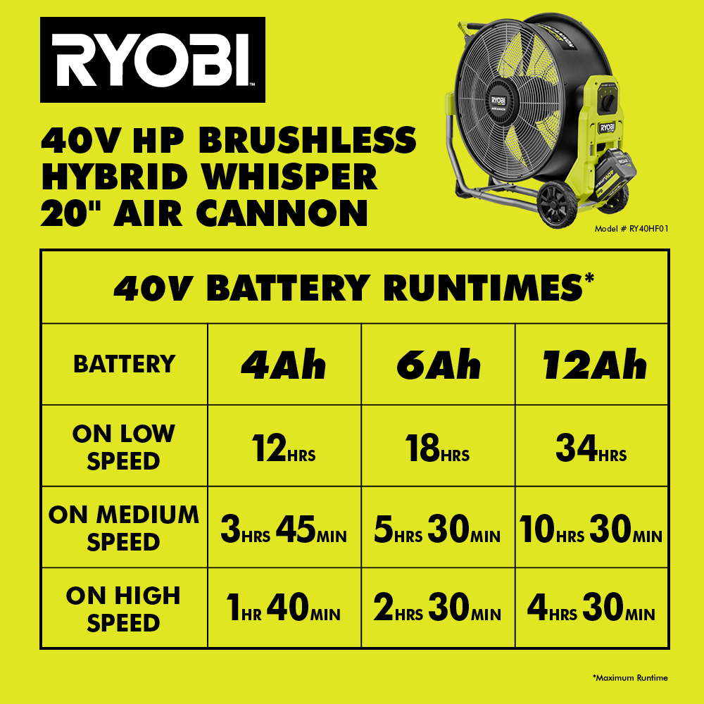 40V HP BRUSHLESS HYBRID WHISPER SERIES 20