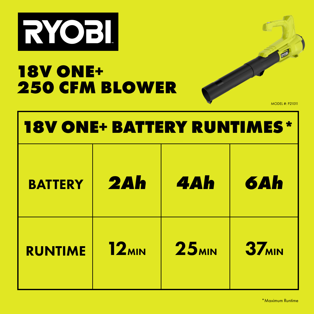 18V ONE+ 250 CFM BLOWER KIT
