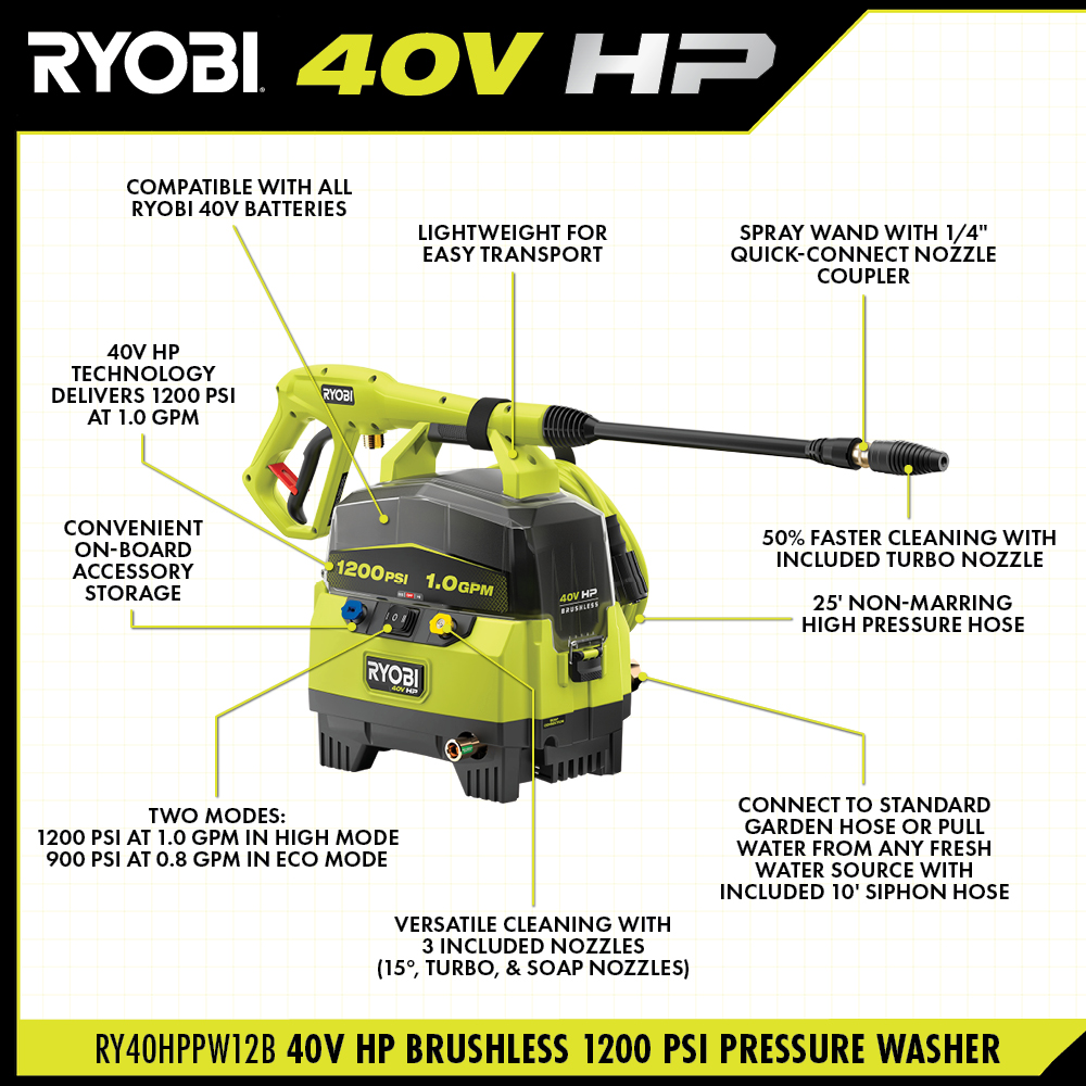 40V HP BRUSHLESS 1200 PSI 1.0 GPM PRESSURE WASHER