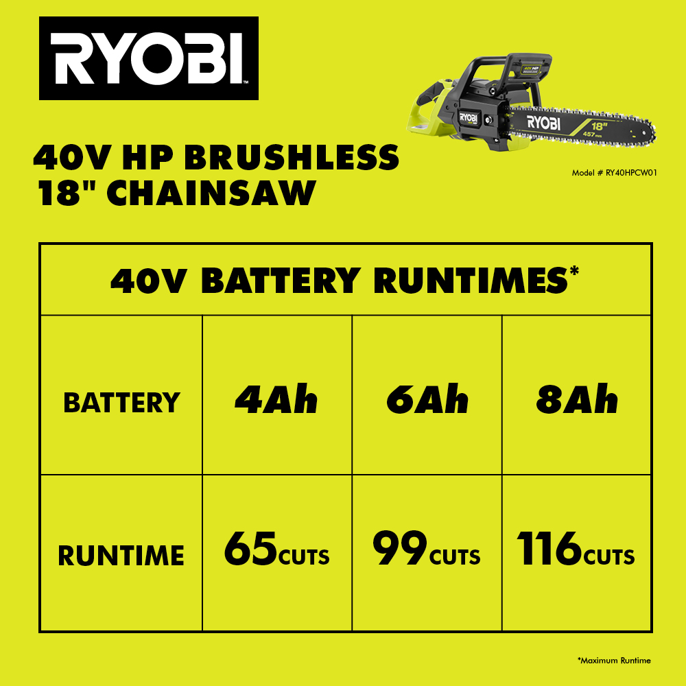 40V HP BRUSHLESS 18