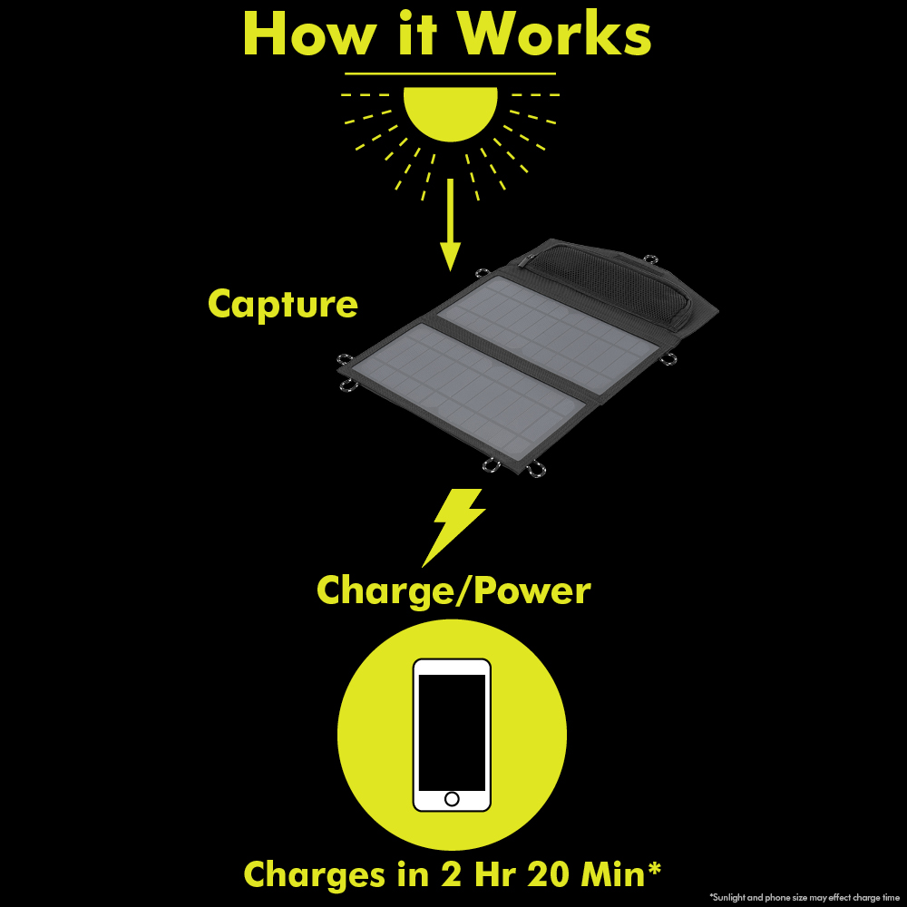 14-WATT FOLDABLE SOLAR PANEL