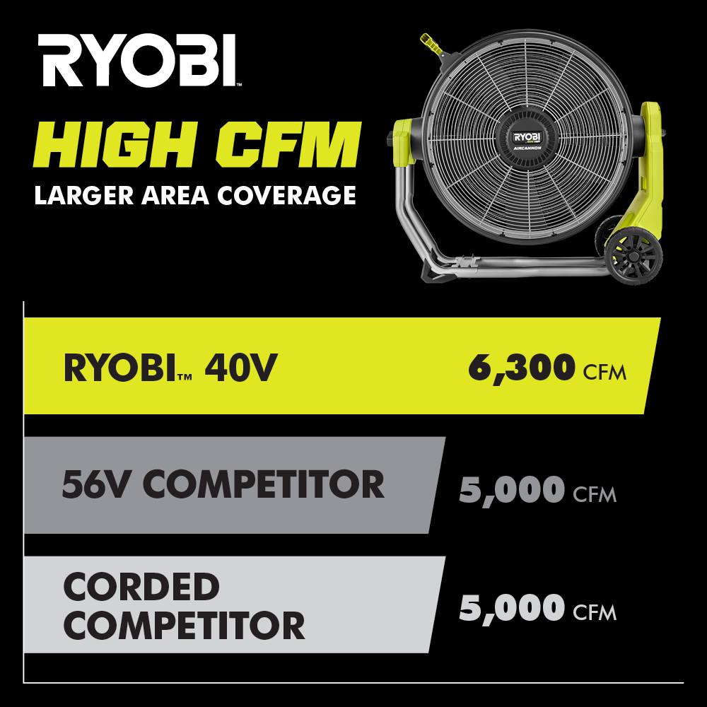 40V HP BRUSHLESS HYBRID WHISPER SERIES 20