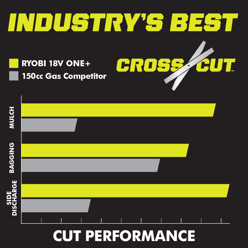 18V ONE+ HP BRUSHLESS 20