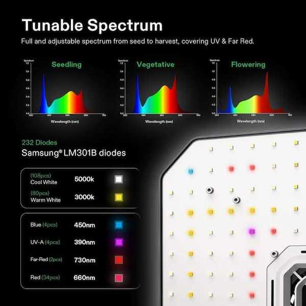 VIVOSUN The AeroLight 100W LED Grow Light with an Integrated Circulation Fan and E42 WiFi-Controller