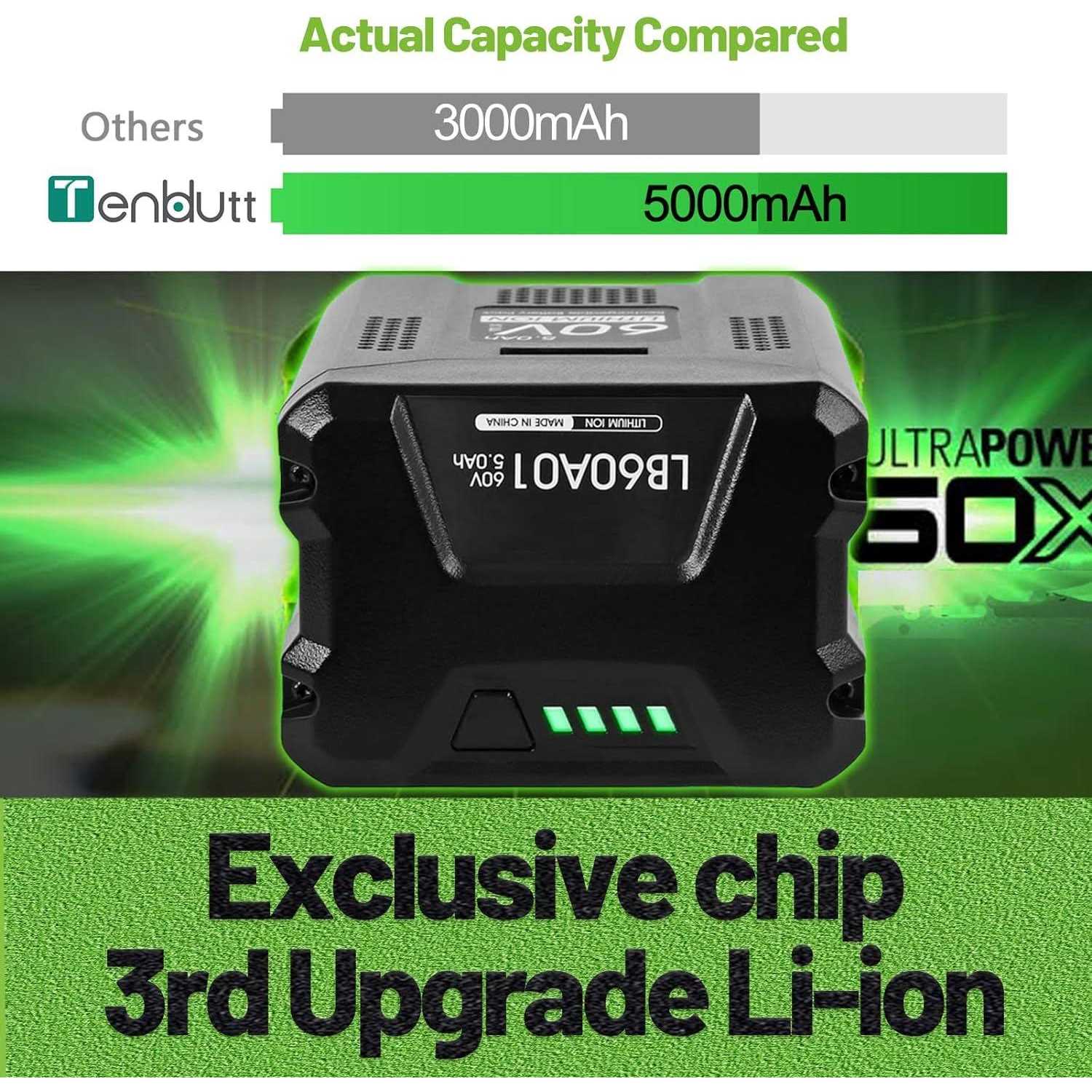 TenHutt Upgrade for Greenworks 60V 5.0Ah