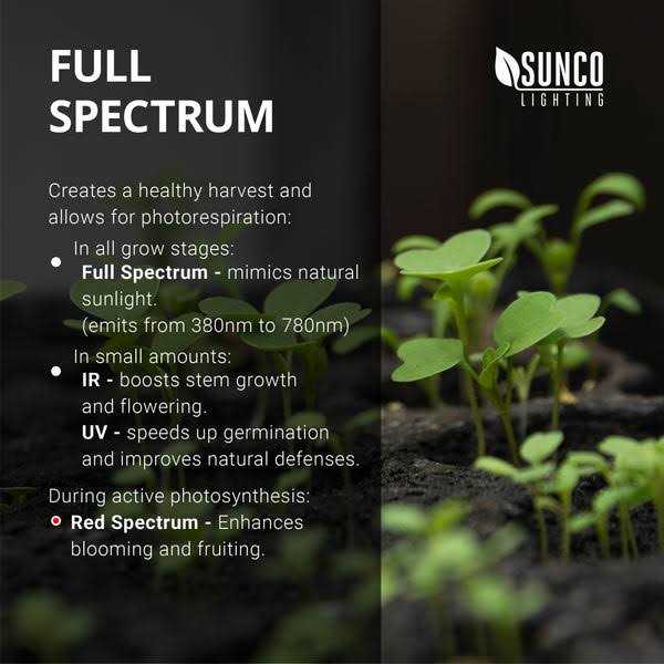 Sunco Lighting Sunco 4FT LED Grow Light for Indoor Plants 40W Full Spectrum