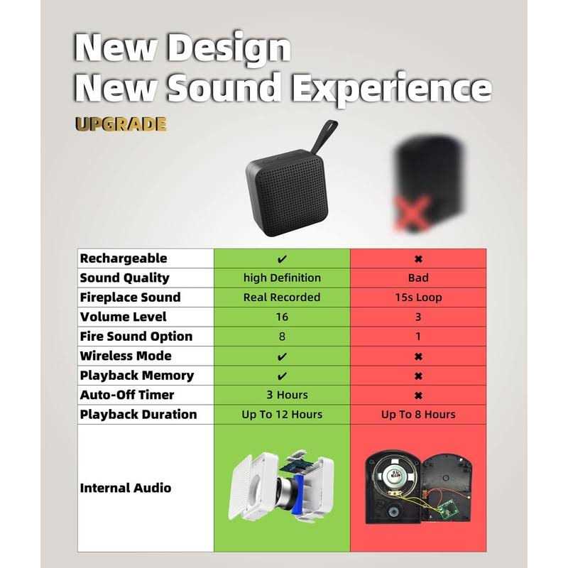 MSELTOS Fireplace Crackling Sound Maker 2 in 1 Realistic Rechargeable Fire Crackling Sound Machine for Gas & Electric Fireplace