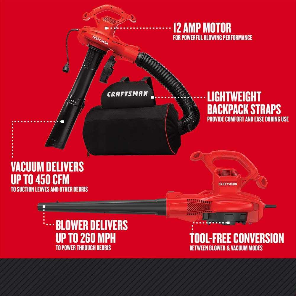 Craftsman Corded Blower/Vacuum/Mulcher