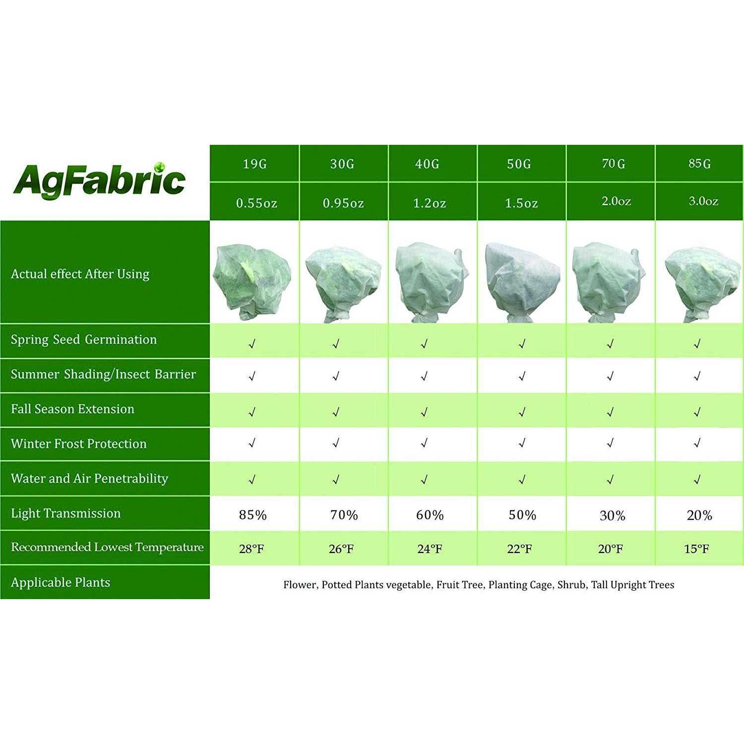 AgFabric Plant Cover Frost Protection