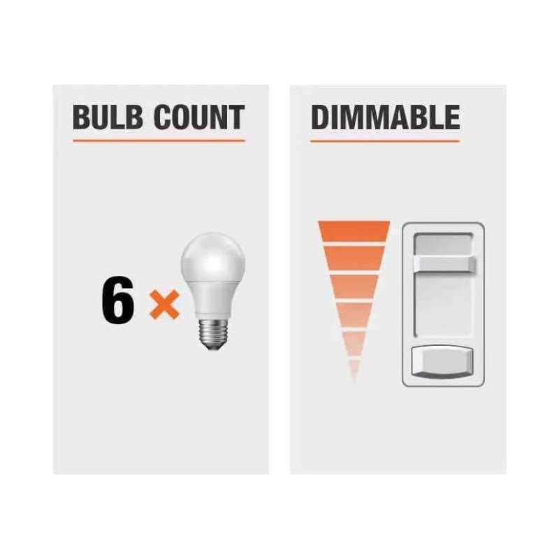 75-watt Equivalent Br40 CEC Dimmable LED Light Bulb Soft White