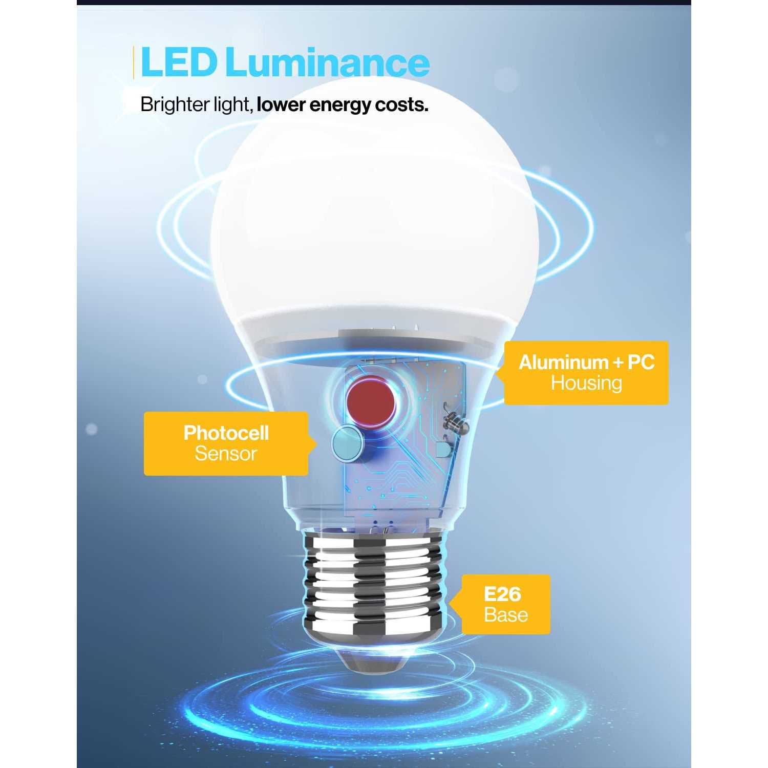 Sunco Lighting A19 Dusk to Dawn 9W LED Light Bulb