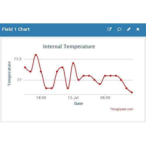 Water and Temperature Alert with text message and email notifications