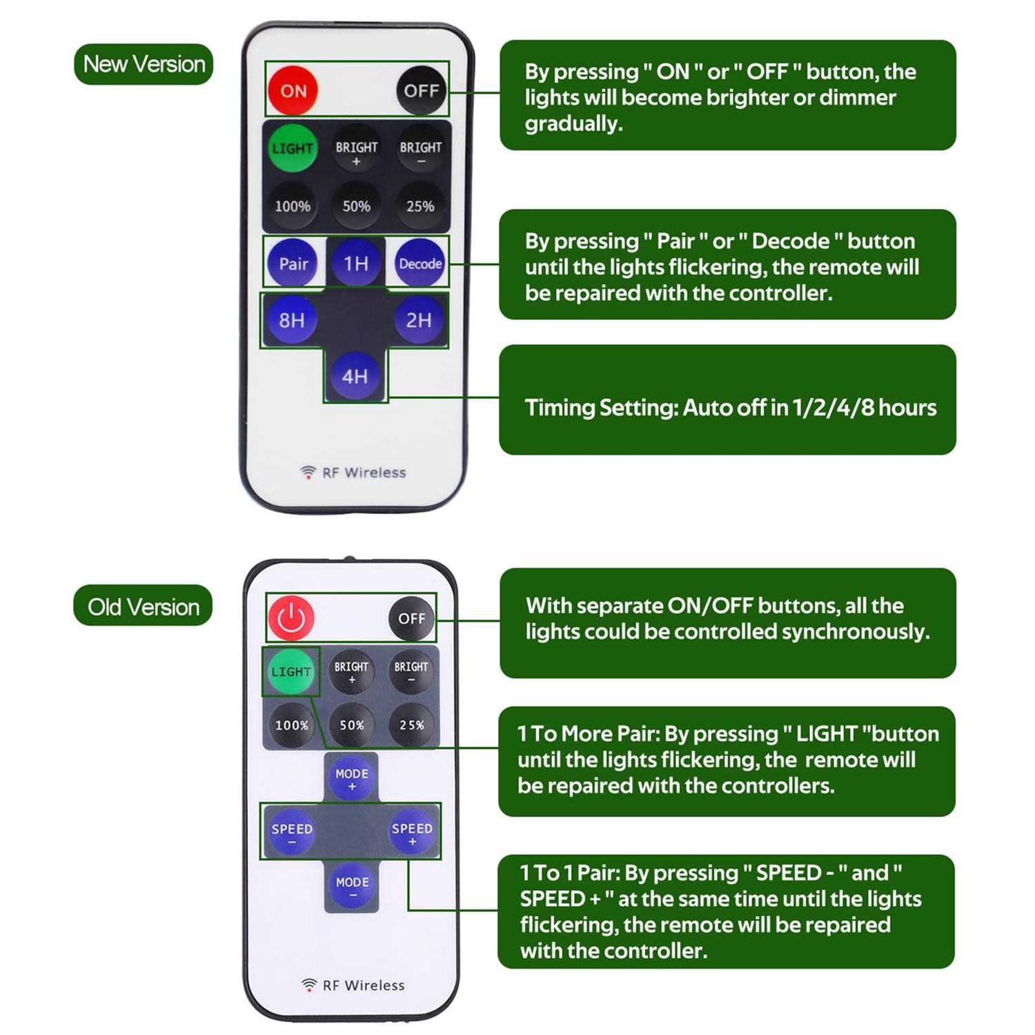 Aiboo Linkable Under Cabinet LED Lighting 12V Dimmable Puck Lights with Wireless RF Remote Control