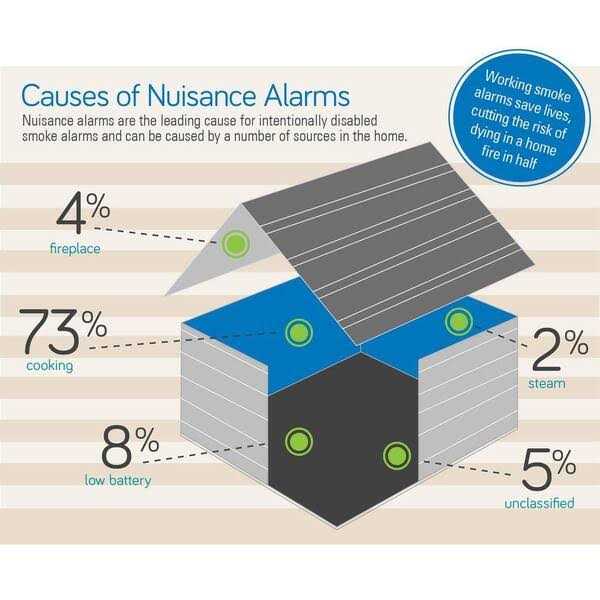 Universal Security Instruments Hardwired Ionization Smoke and Fire Alarm with Battery Backup MI106