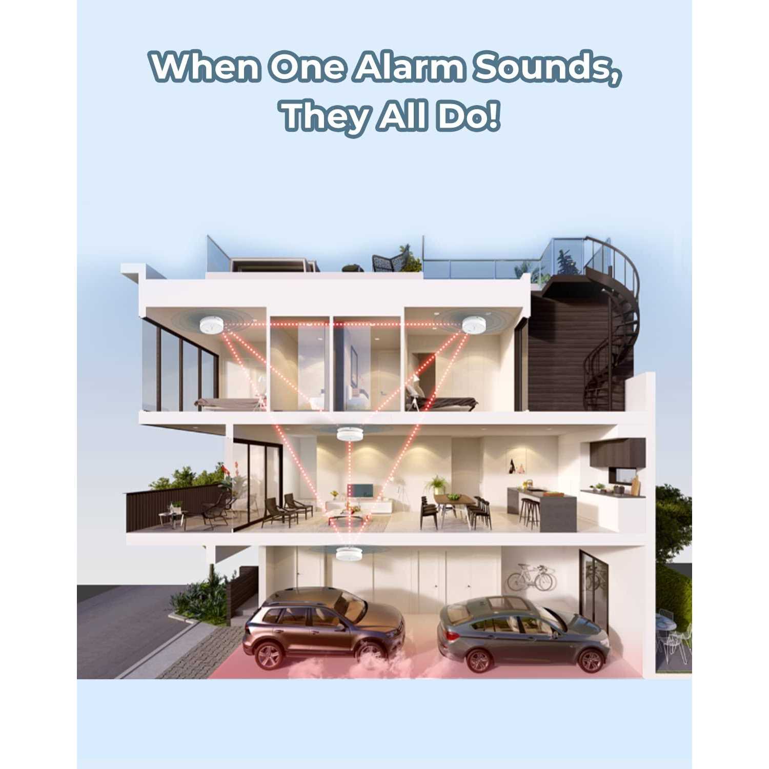 SITERWELL Hardwired Interconnected Smoke Detector Photoelectric Smoke Alarm with 9V Backup Battery