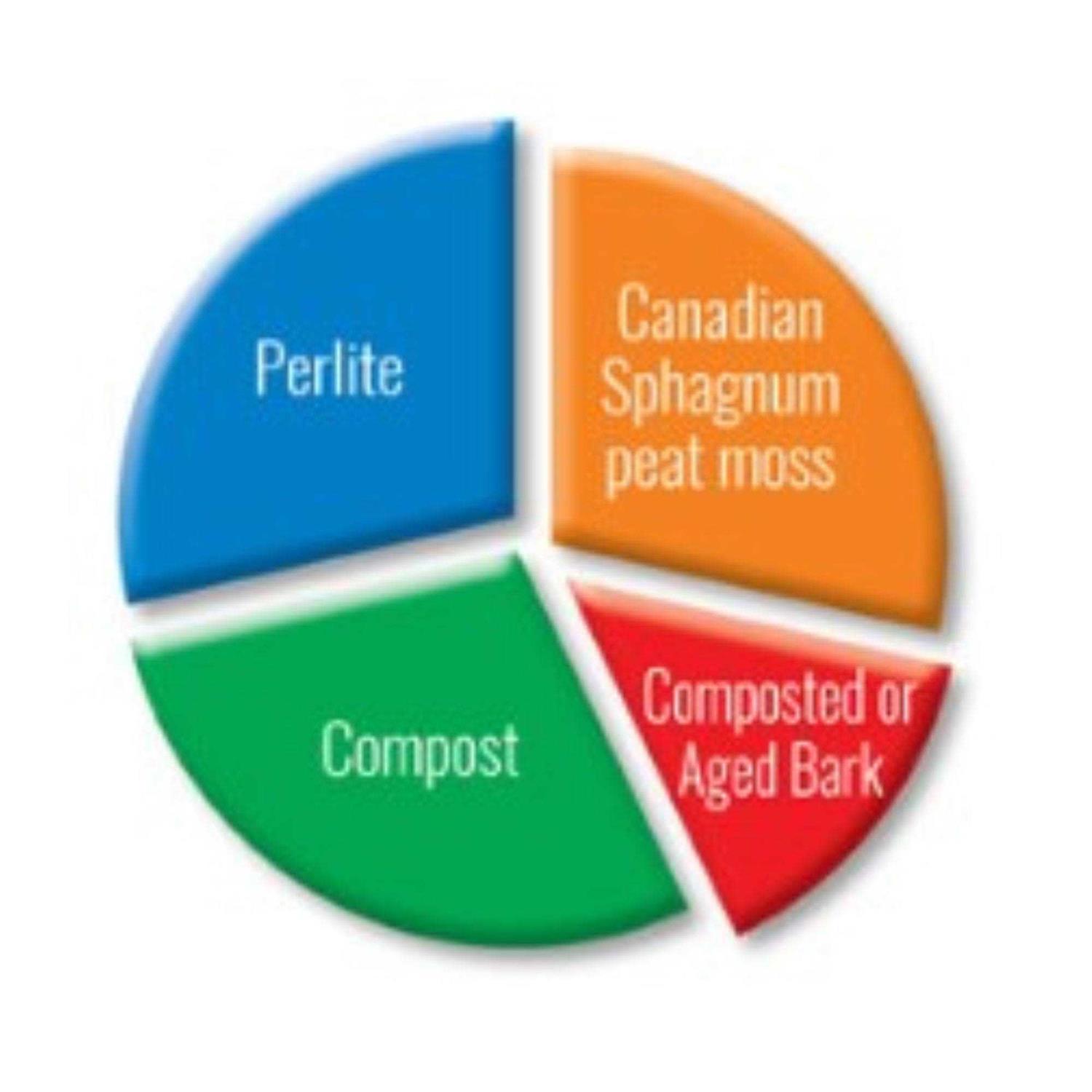 Black Gold Natural & Organic Potting Soil