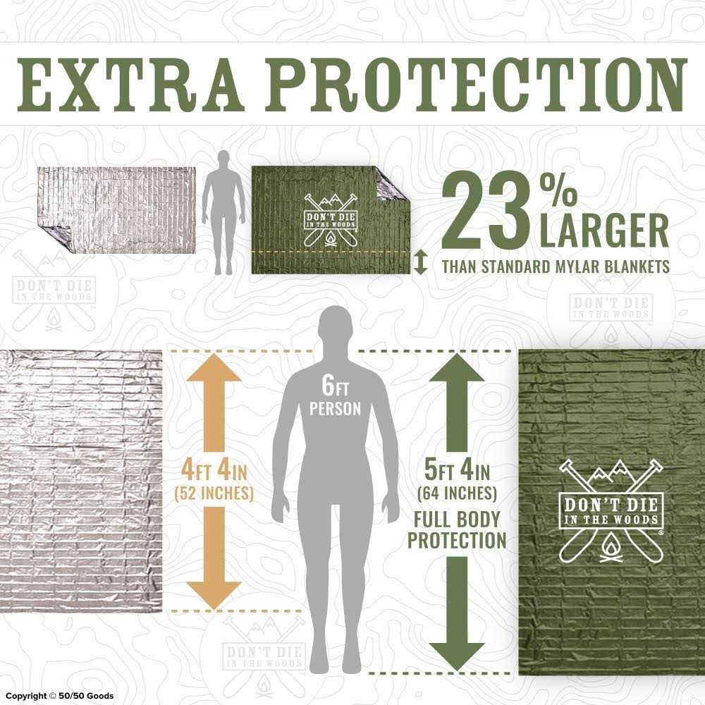 Don’t Die In The Woods Emergency Blankets Thermal Mylar Space