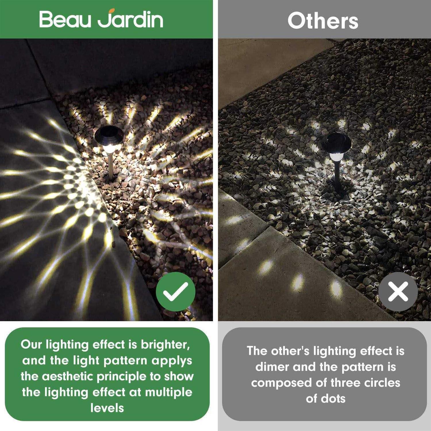 Beau Jardin 8 Pack Solar Pathway Lights Outdoor Waterproof Bright LED Solar Landscape Lights Garden Stake Glass Stainless Steel Auto On/Off Wireless