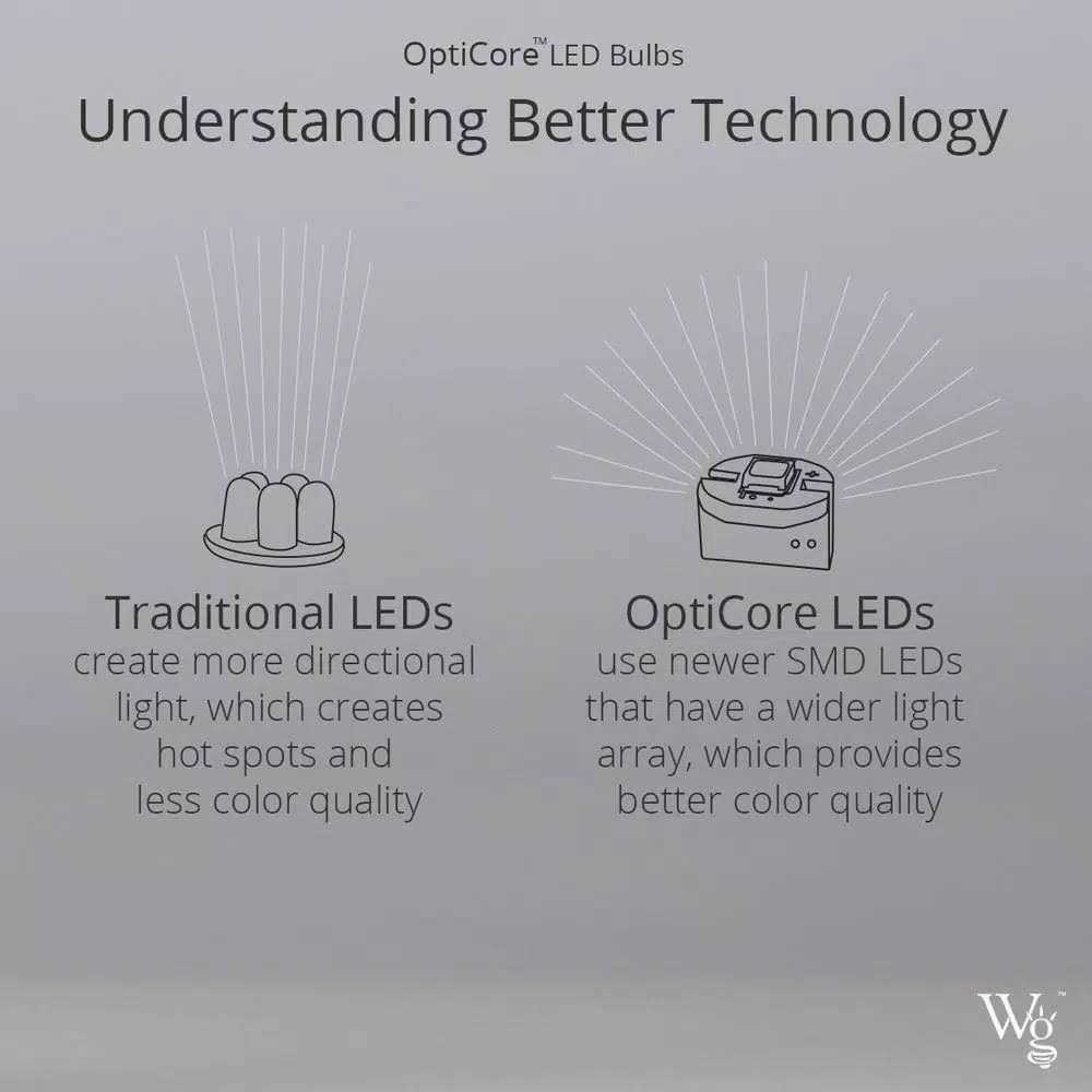 Wintergreen Lighting C9 OptiCore LED Light Bulbs