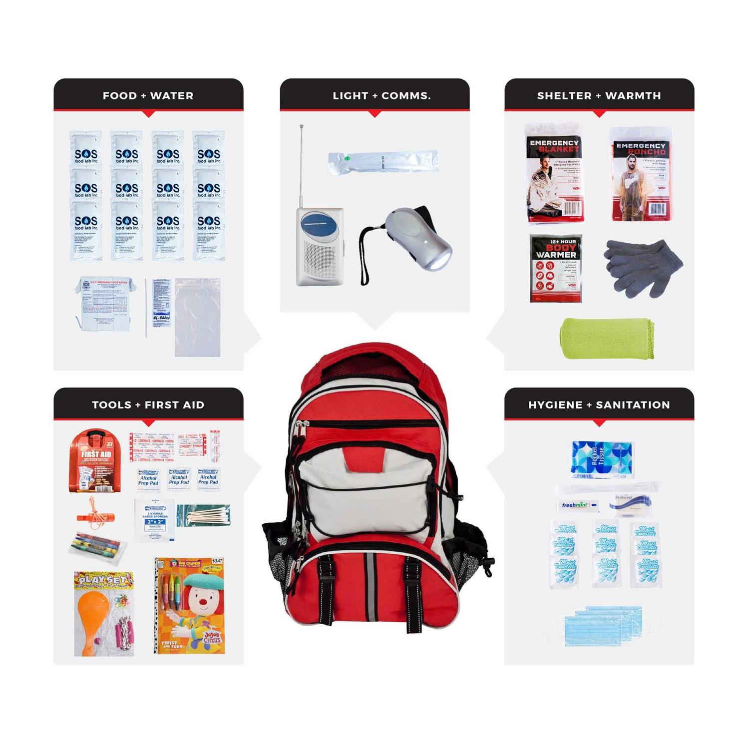 Guardian Children’s Survival Kit