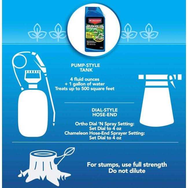 BioAdvanced Brush Killer Plus Concentrate