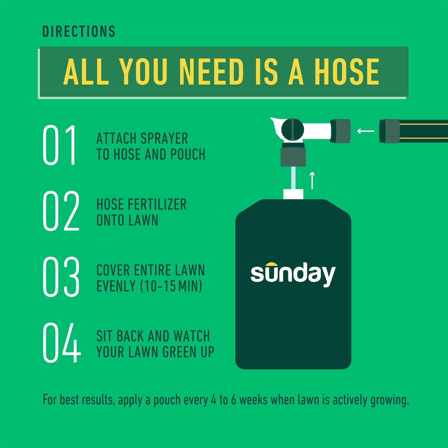 Sunday Lawn Fertilizer