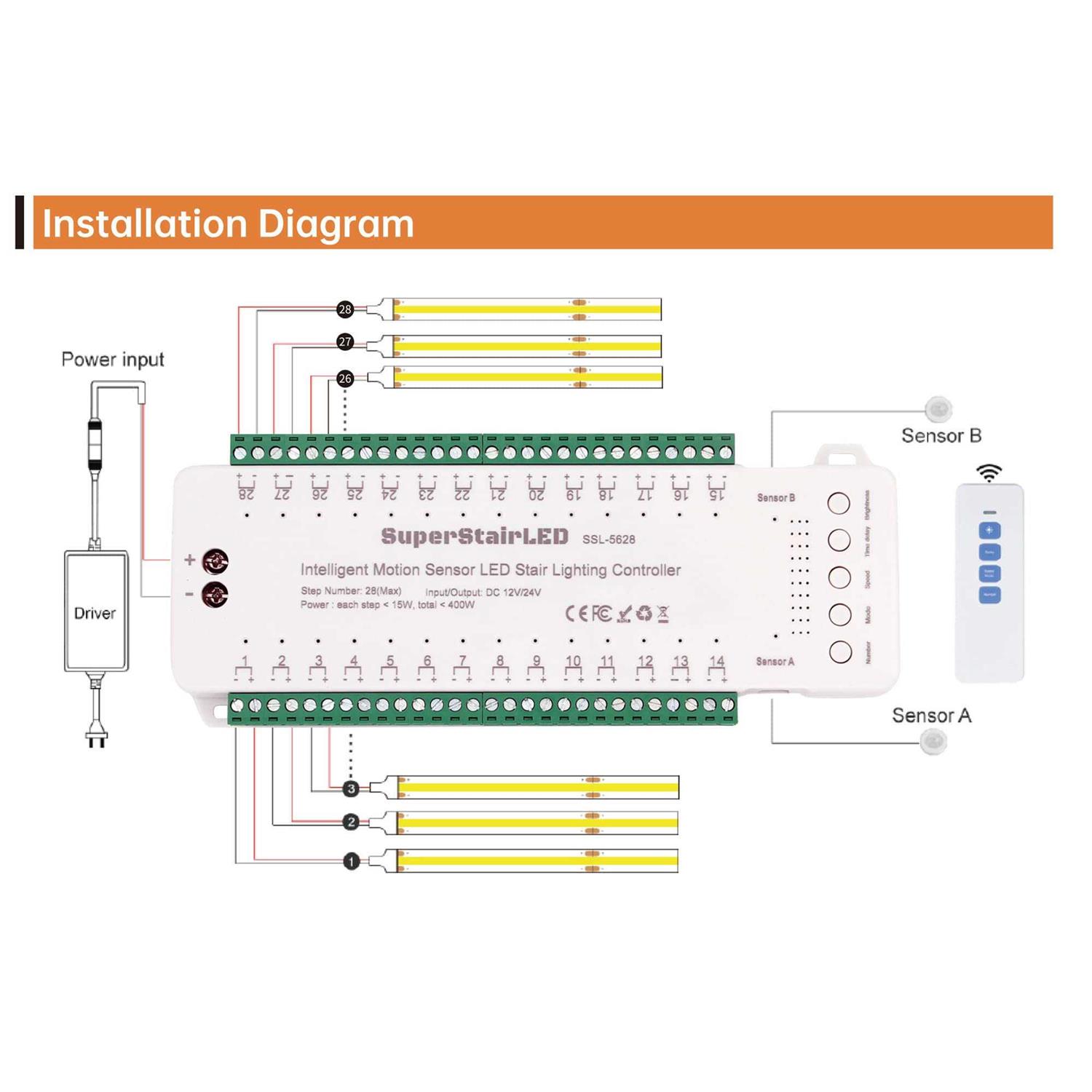 SuperStairLED Motion Sensor LED Stair Lights Controller SSL-5628 9 Modes Speed Brightness Adjustable Use for Max 28 Steps Indoor LED Stair Lighting