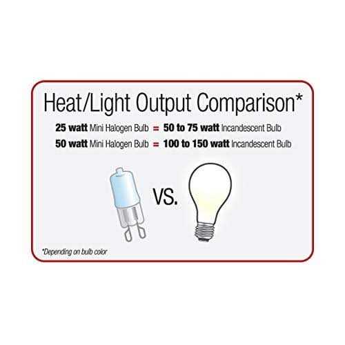 Zilla Mini Halogen Bulb