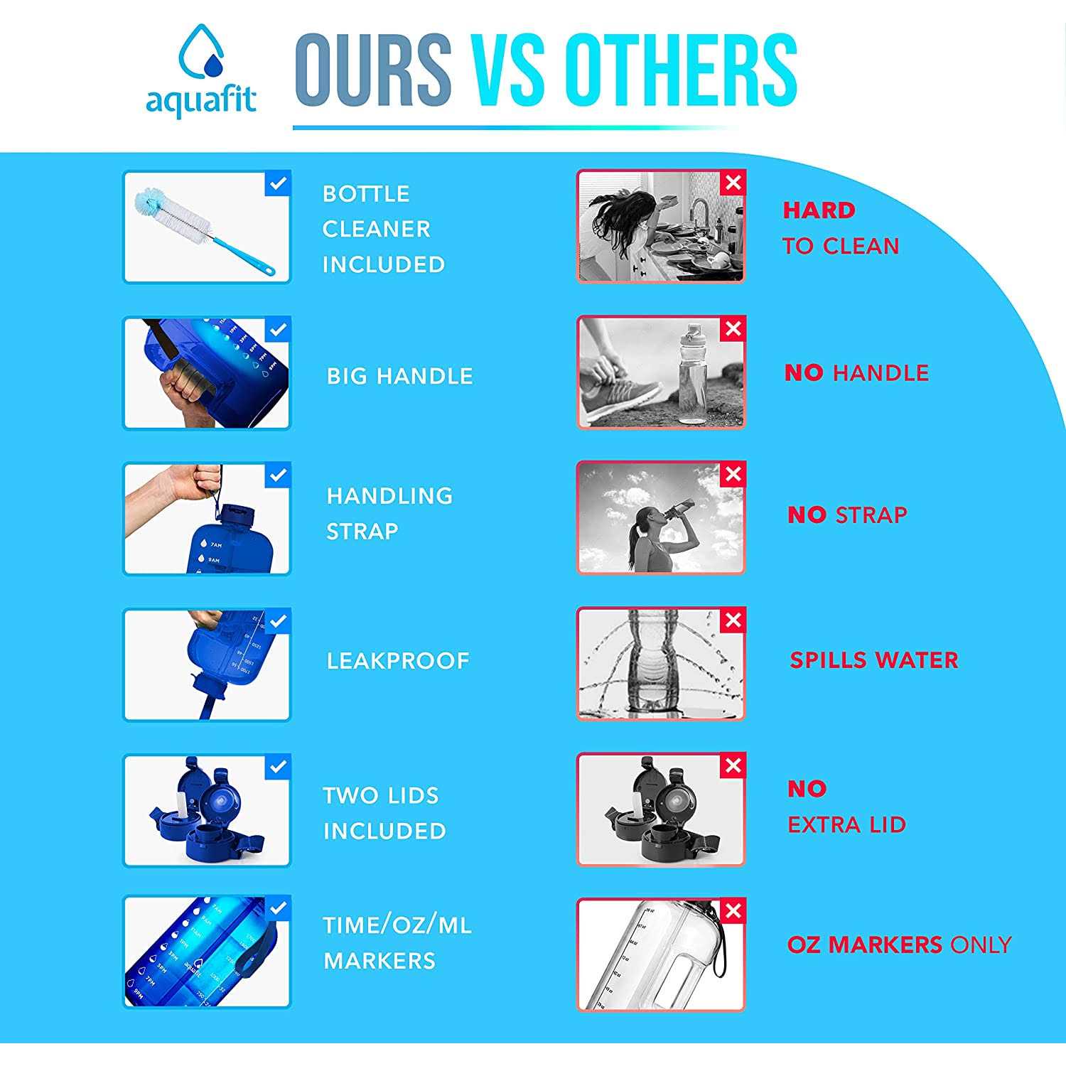 AQUAFIT Half Gallon Water Bottle With Time Marker 64 oz Water Bottle With Straw