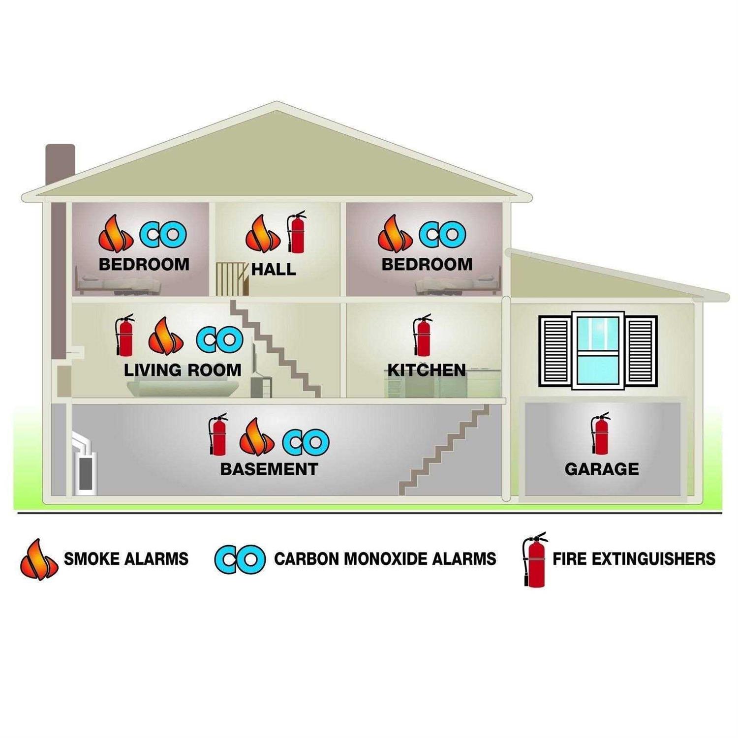 First Alert 2-in-1 Z-Wave Smoke Detector Carbon Monoxide Alarm 1044807