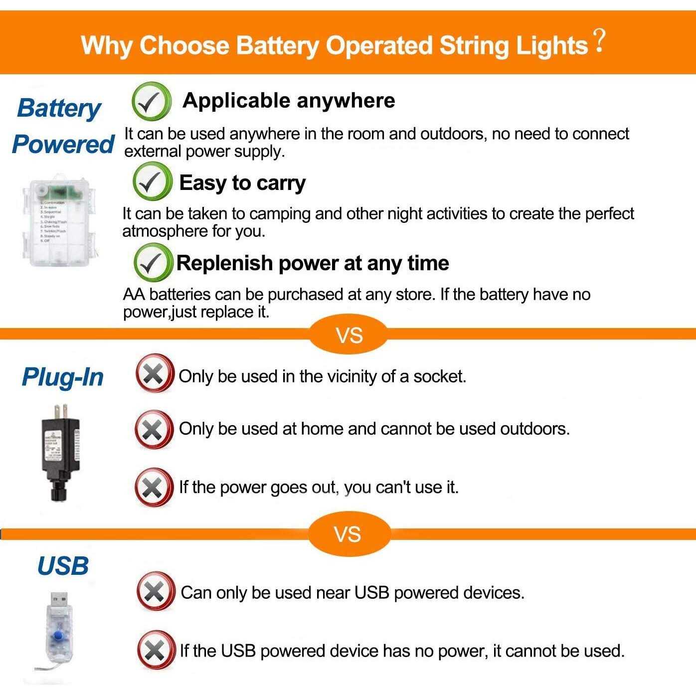 Bebrant LED Rope Lights Battery Operated String Lights-40Ft 120 LEDs 8 Modes Outdoor Waterproof Fairy Lights Dimmable/Timer with Remote for Camping