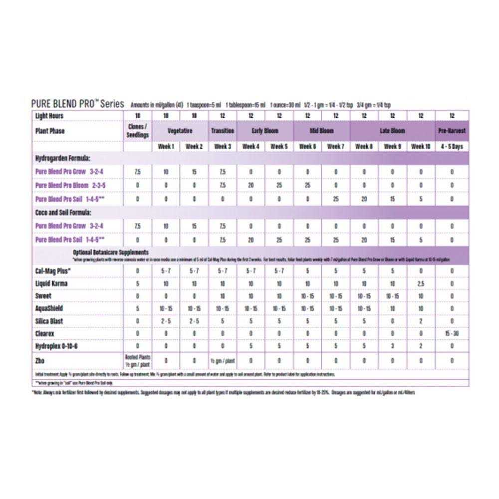 Botanicare Pure Blend Pro Grow
