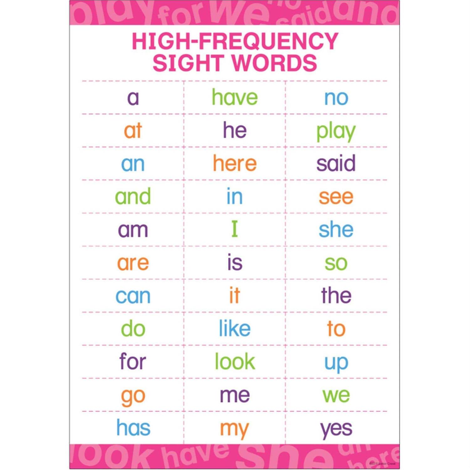 Barker Creek Early Learning Poster High Frequency Sight Words BCP1845
