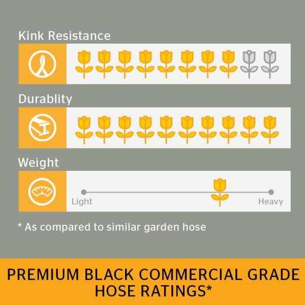 Continental Premium 5/8 in. Dia x 50 ft. Commercial Grade Rubber Black Water Hose